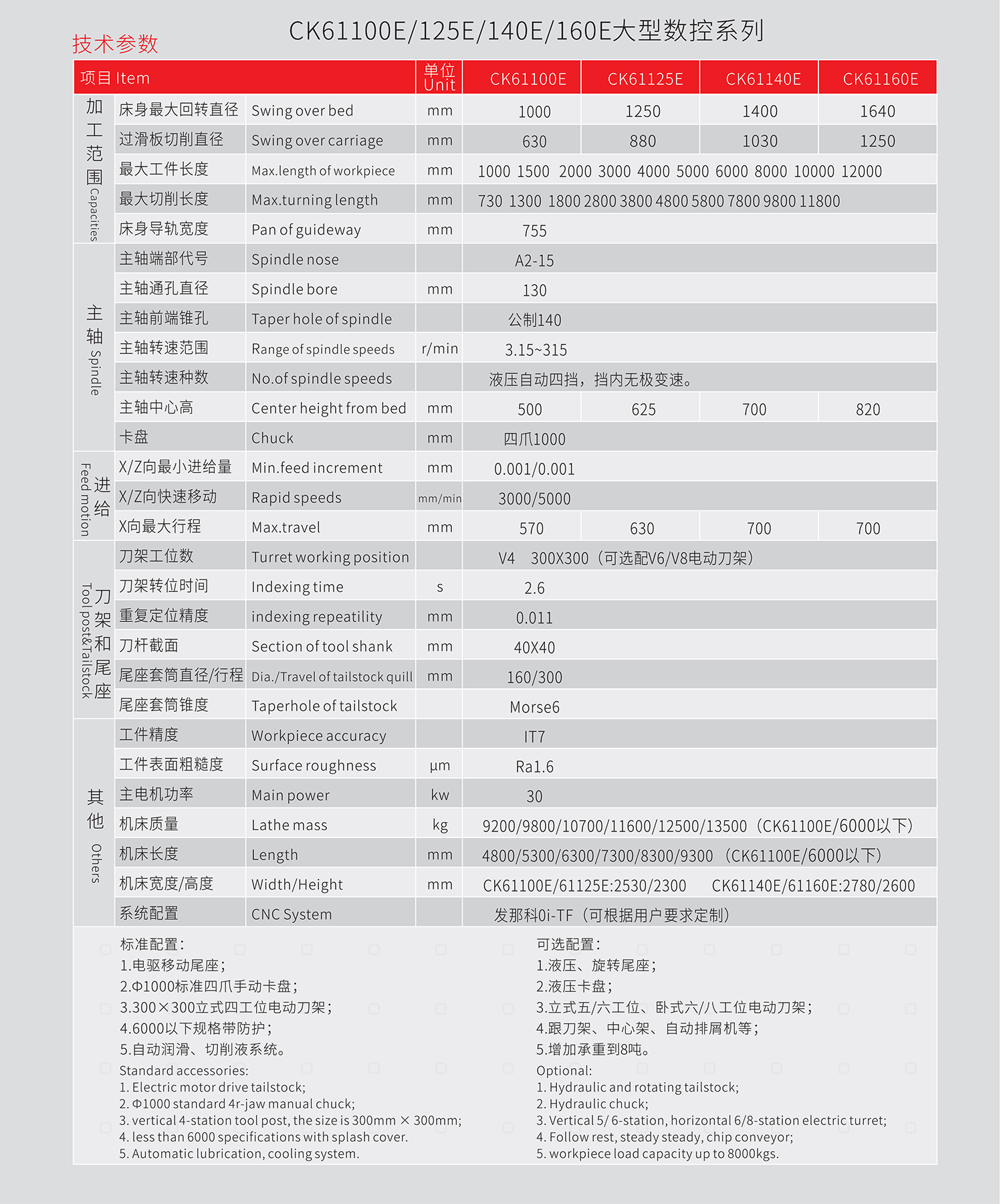 CK61100E 拷貝.png